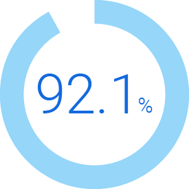 92.1%̂q܂̑Ήɖ`ʂƉ񓚂Ă܂B