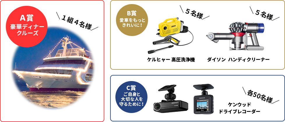 賞品内容
