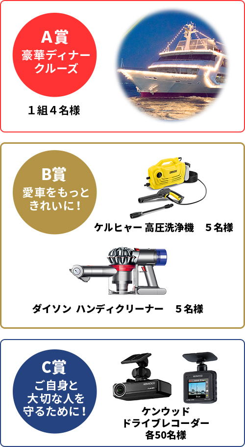 賞品内容