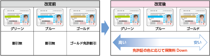 �^�]�Ƌ��؂̐F�ɉ������ی����̌n�̓���