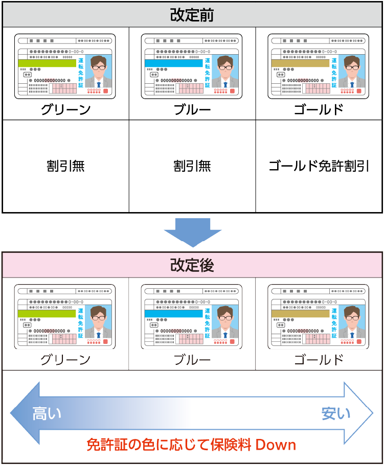 �^�]�Ƌ��؂̐F�ɉ������ی����̌n�̓���