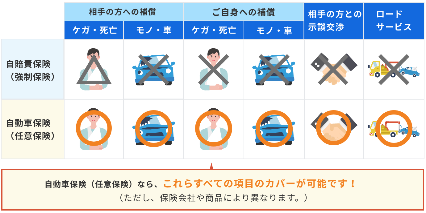 はじめての自動車保険でおさえるべきポイント Sbi損保の自動車保険