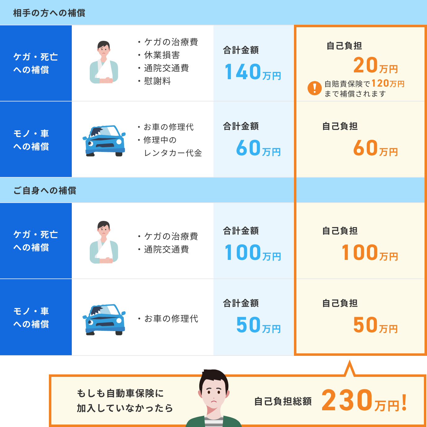 保険 表 自賠責 料金