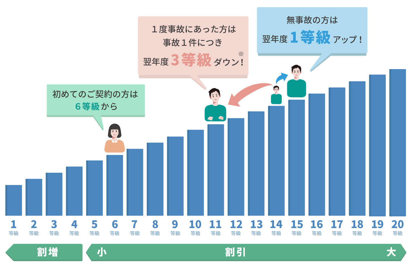 はじめての自動車保険 Sbi損保の自動車保険