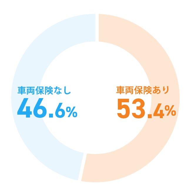 はじめての自動車保険でおさえるべきポイント Sbi損保の自動車保険