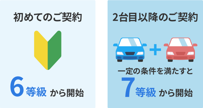 ���_�񎞂̓���