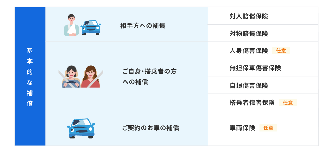 はじめての自動車保険でおさえるべきポイント Sbi損保の自動車保険