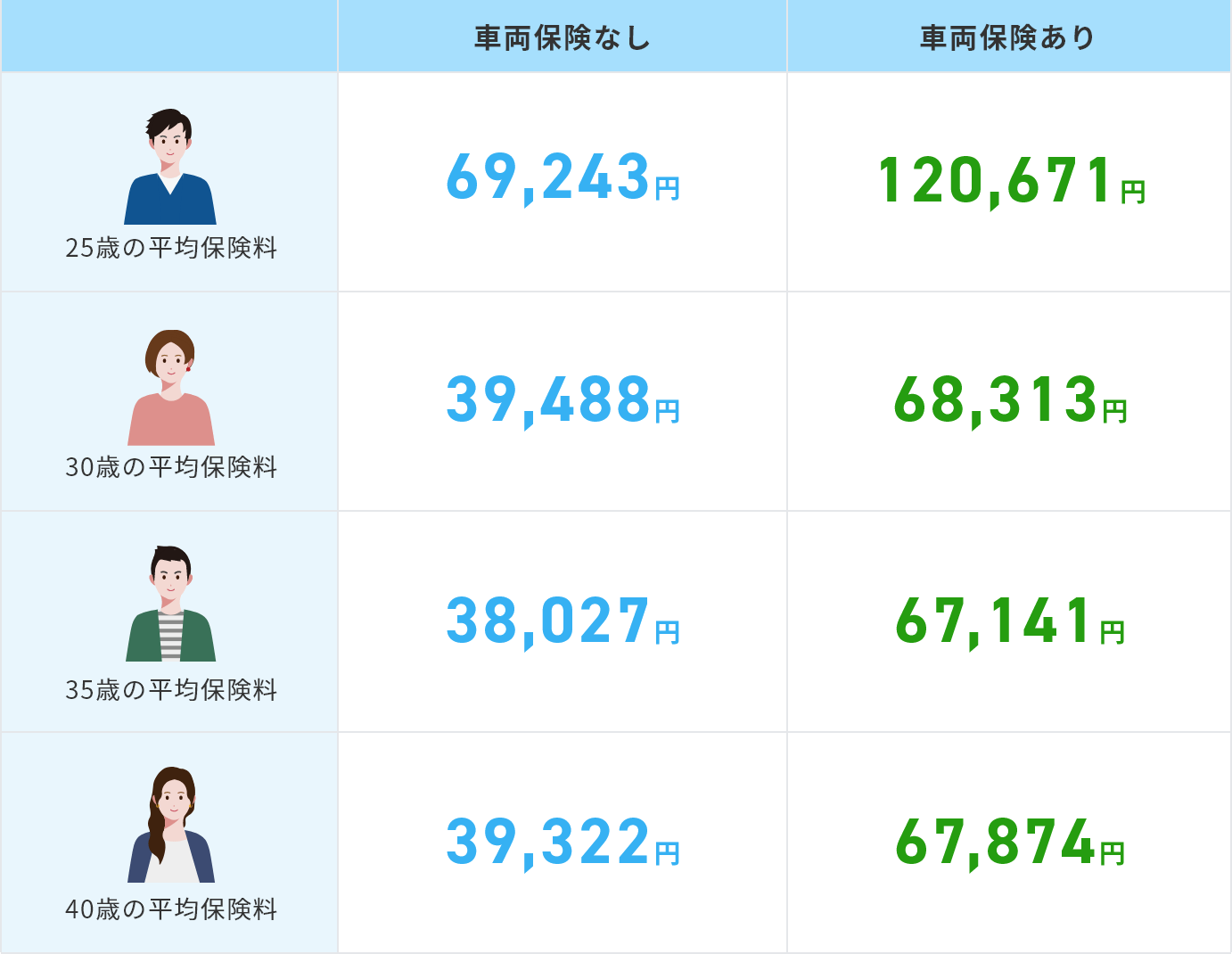 はじめての自動車保険 Sbi損保の自動車保険