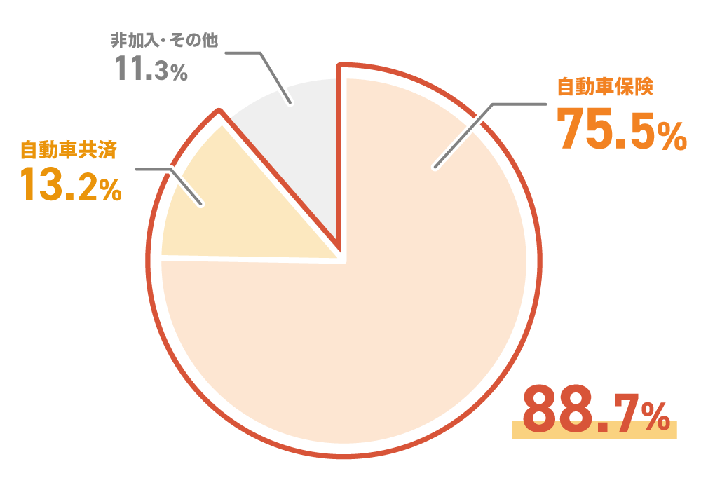 �����ԕی��i�C�ӕی��j�ւ̉�����