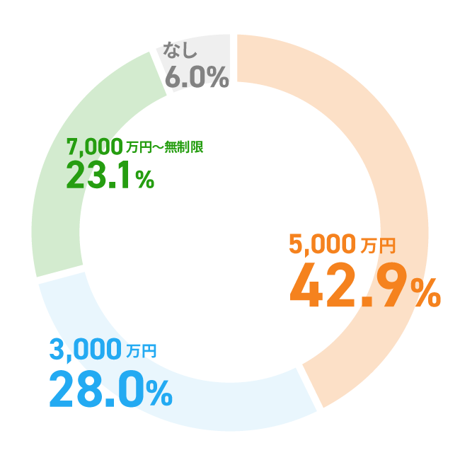 �l�g���Q�ی��̕t�сE�ی����z�̑I����