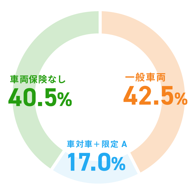 �ԗ��ی��̕t�я�