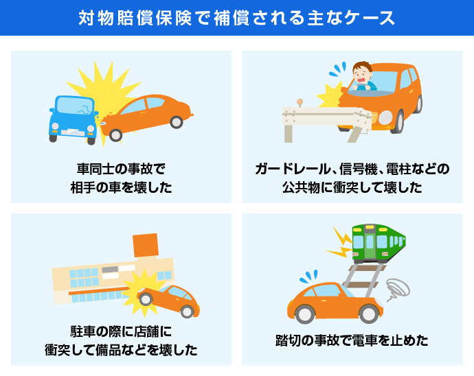 �Ε������ی��ŕ⏞������ȃP�[�X�@�ԓ��m�̎��̂ő���̎Ԃ��󂵂��@�K�[�h���[���A�M���@�A�d���Ȃǂ̌������ɏՓ˂��ĉ󂵂��@���Ԃ̍ۂɓX�܂ɏՓ˂��Ĕ��i�Ȃǂ��󂵂��@���؂̎��̂œd�Ԃ��~�߂�