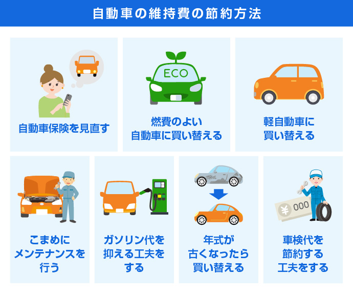 �����Ԃ̈ێ���̐ߖ���@