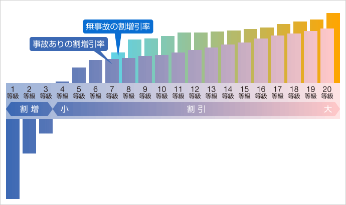 車の修理代金を補償する 車両保険 の上手な入り方 使い方 Sbi損保の自動車保険