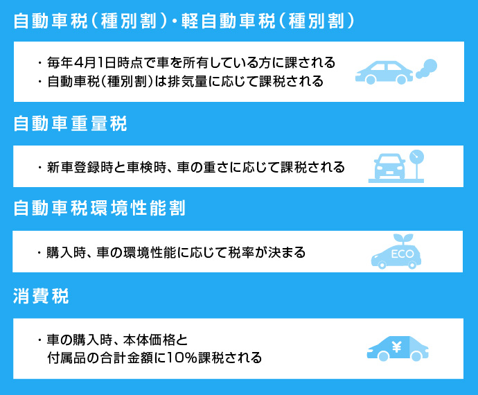 �����ԐŁi��ʊ��j�E�y�����ԐŁi��ʊ��j�@�����ԏd�ʐŁ@�����ԐŊ����\���@�����