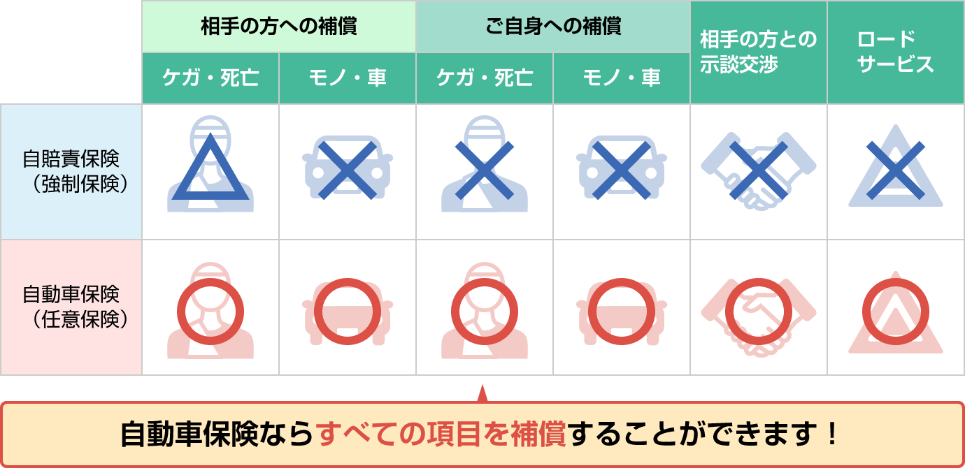 これだけは押さえておきたい車の購入のポイント Sbi損保の自動車保険