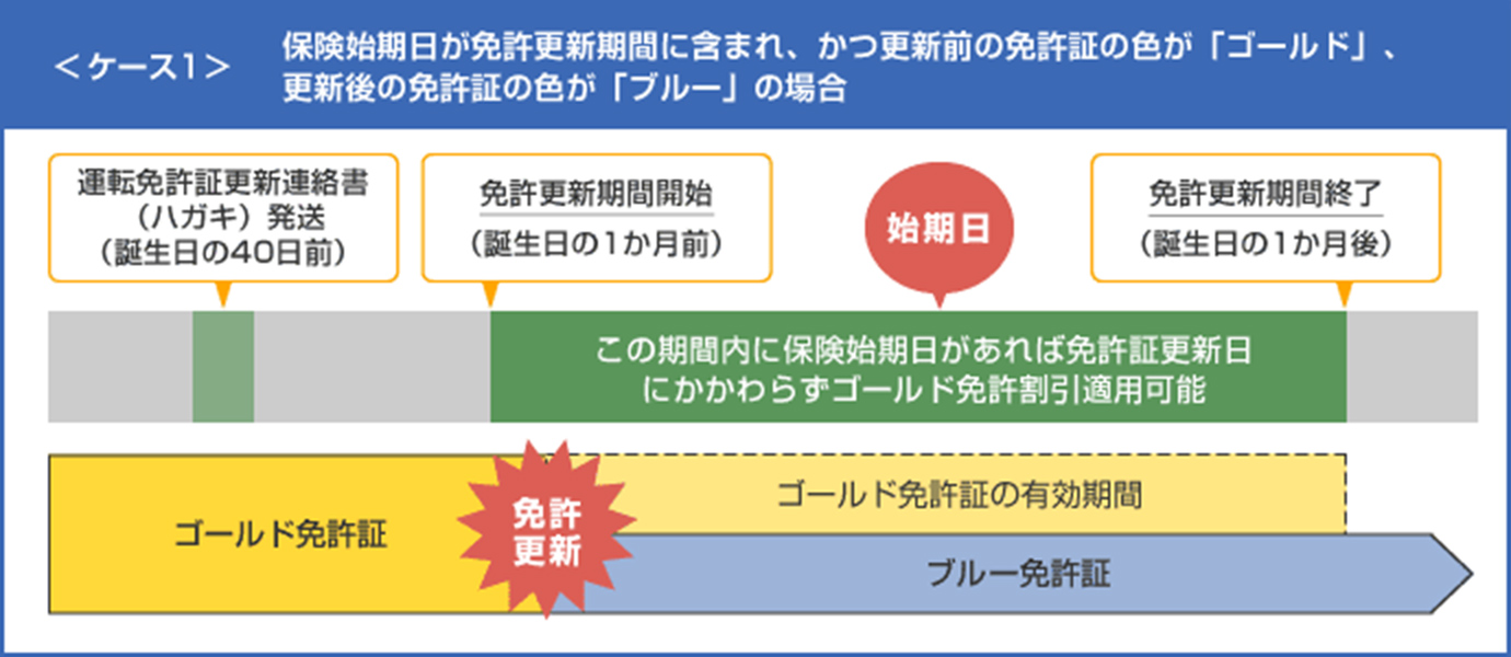 30代 自動車保険選び方のポイント