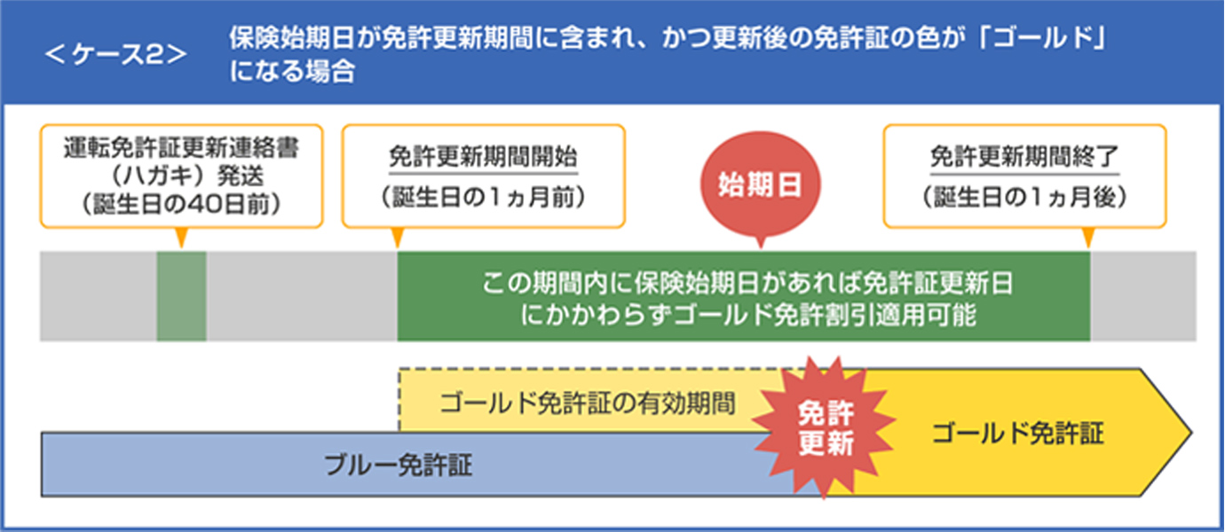 30代 自動車保険選び方のポイント