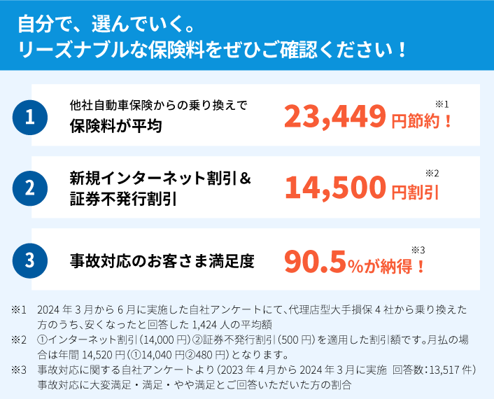 SBI損保:お見積りの前に