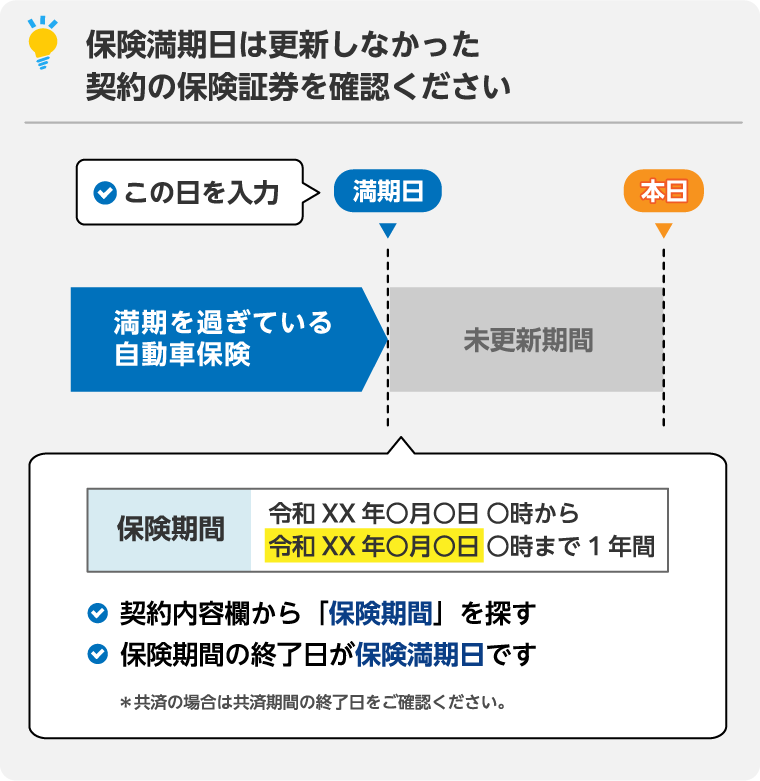 さぁお見積もりページ CertCentral] 見積書について