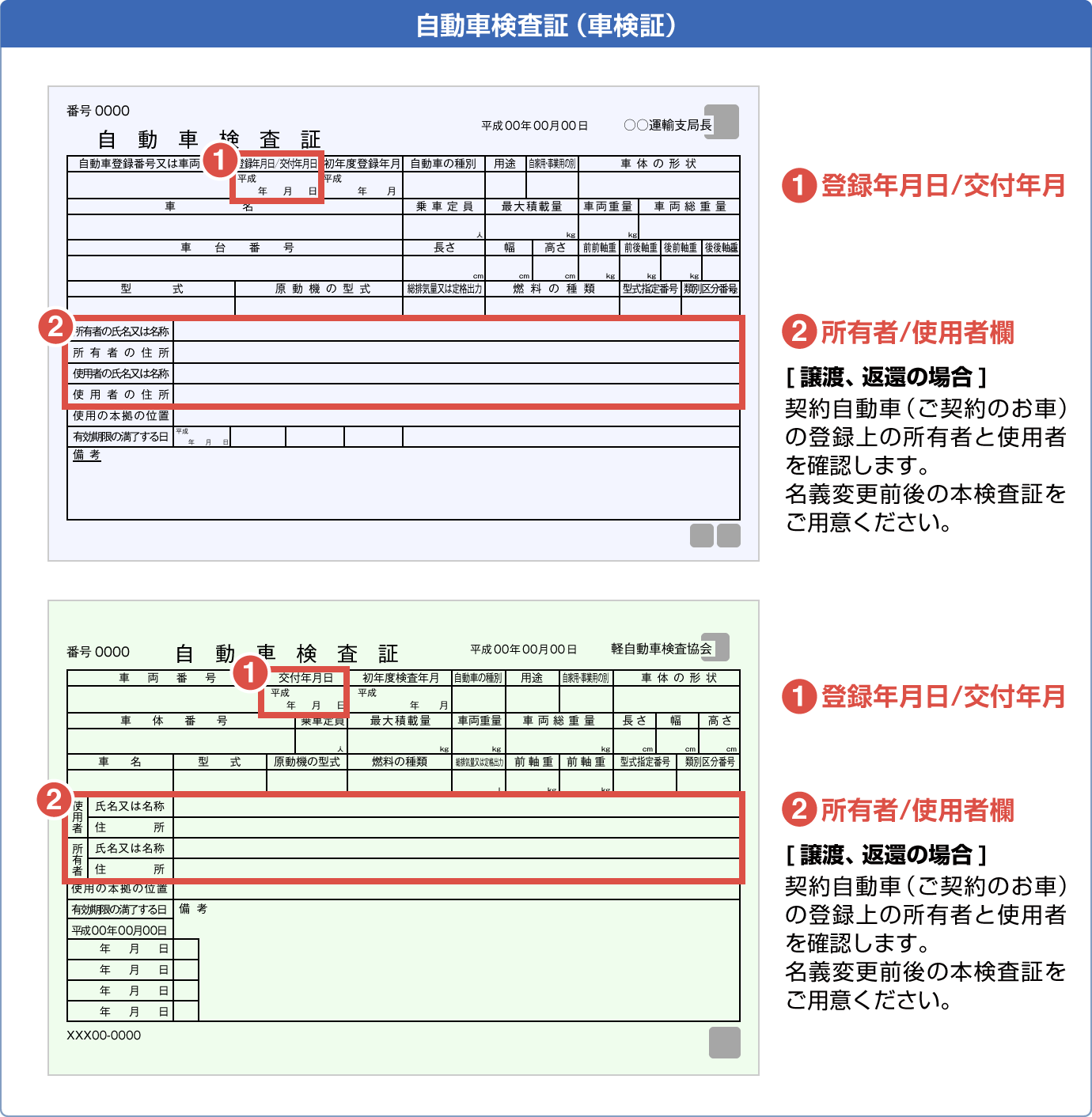 ご変更後の記名被保険者のご本人確認書類 下記のいずれか1部 Sbi損保の自動車保険