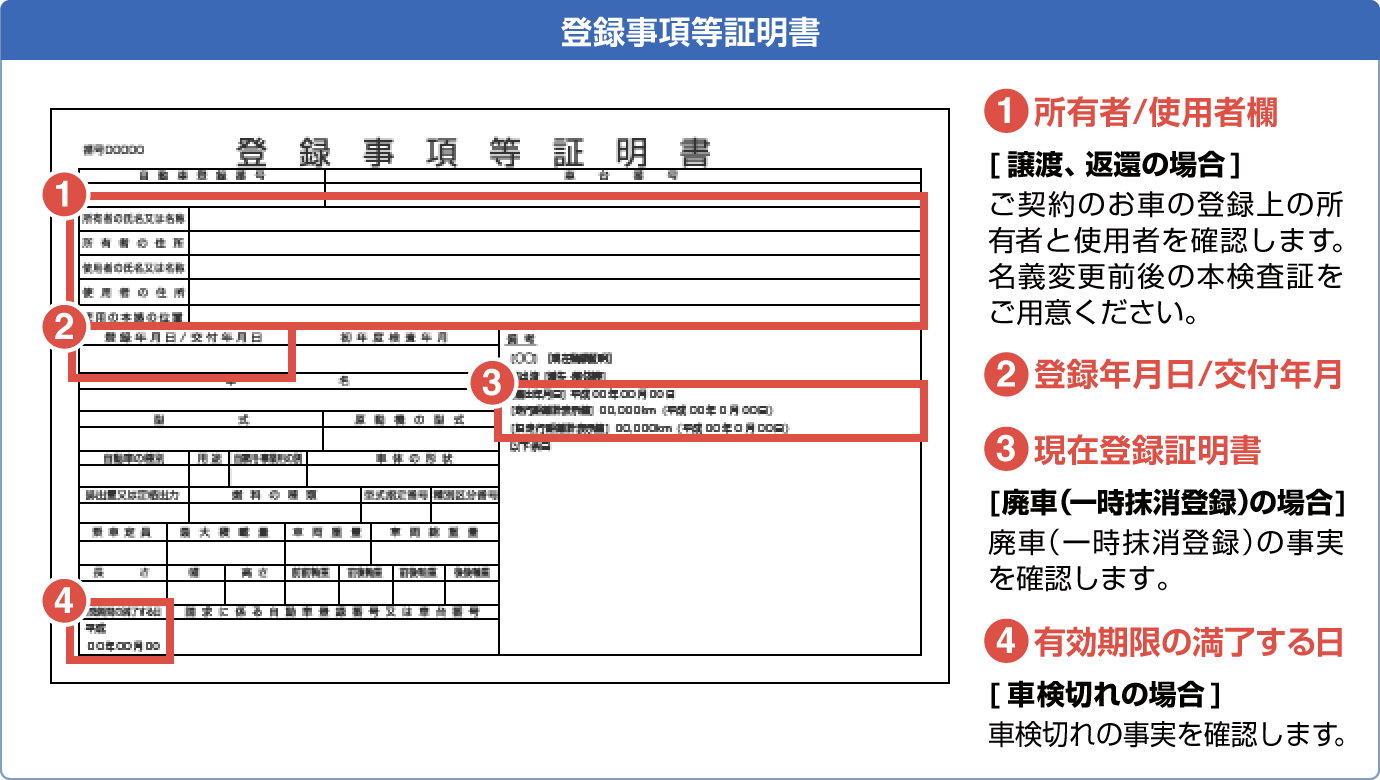 被保険自動車の廃車 もしくは譲渡 または車検切れを証明する書類 下記のいずれか1部 Sbi損保の自動車保険