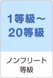 車の保険料の相場 初めての場合はどれくらい Sbi損保の自動車保険