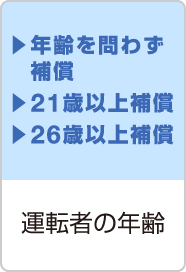 車の保険料の相場 初めての場合はどれくらい Sbi損保の自動車保険