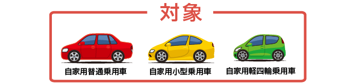 自動車保険の料率について 型式別料率クラス Sbi損保の自動車保険