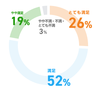 保険料について