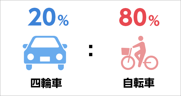 四輪車と自転車の無信号交差点 出会い頭事故の人的要因分析