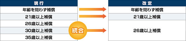 11年1月1日 Sbi損保 個人総合自動車保険 の改定について 11年1月1日 Sbi損保