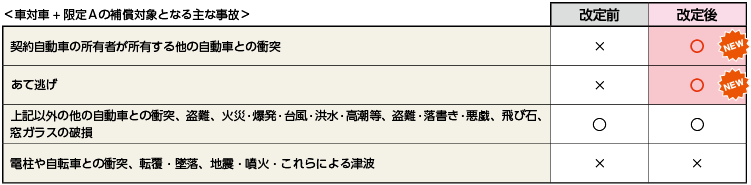 ԑΎԁ{A̕⏞͈͊g