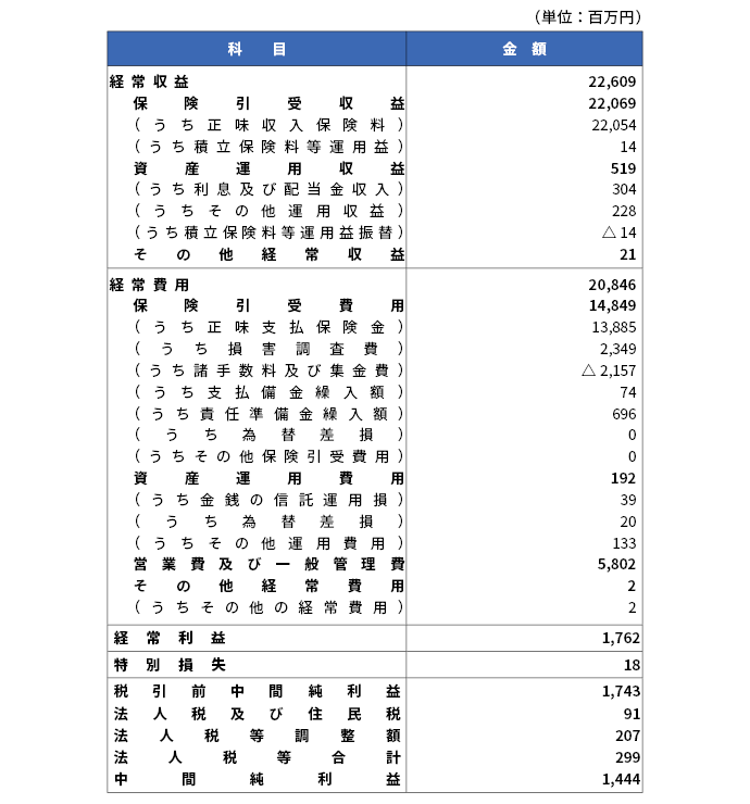 2025Nxi2025N412025N930܂ŁjԑvvZ