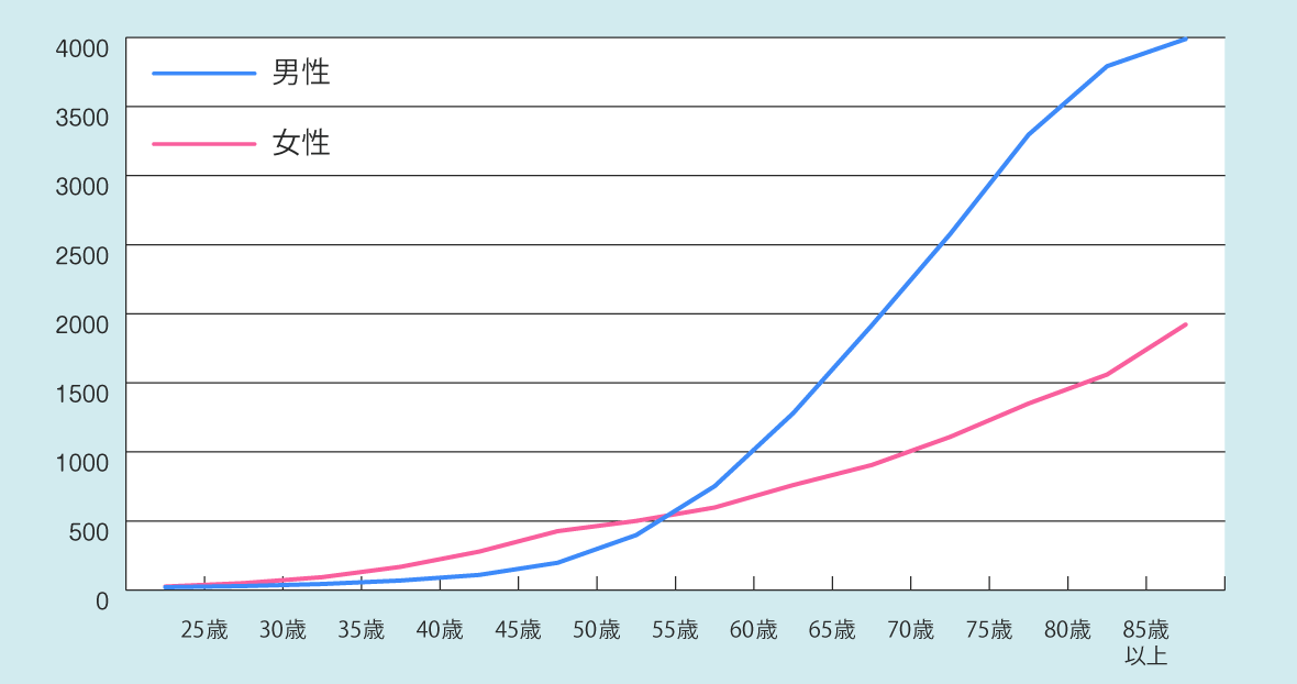 NKʂ늳i2012NESʁEl10l΁j