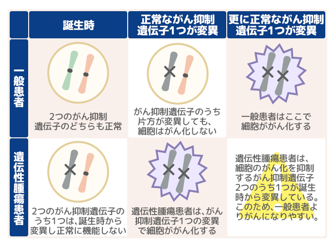 医師に相談するタイミング