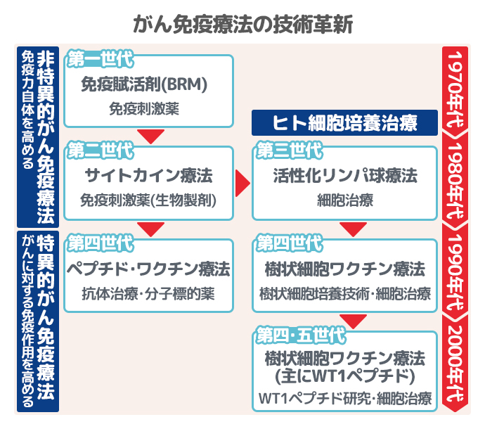 女性の勃起不全薬