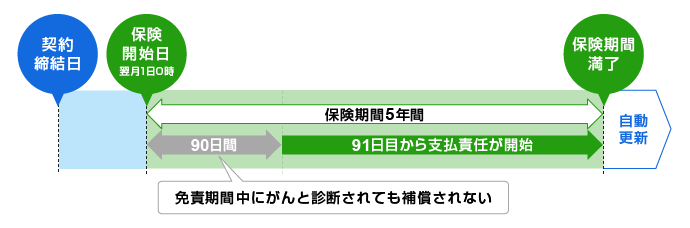 SBI���ۂɂ����邪��ی��̕⏞�̗���