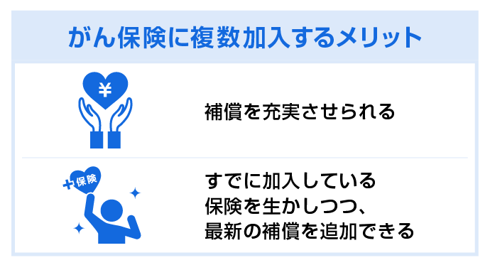 ����ی��ɕ����������郁���b�g�@�⏞���[����������@���łɉ������Ă���ی��𐶂����A�ŐV�̕⏞��ǉ��ł���