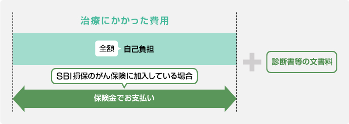 ��i��Â̏ꍇ