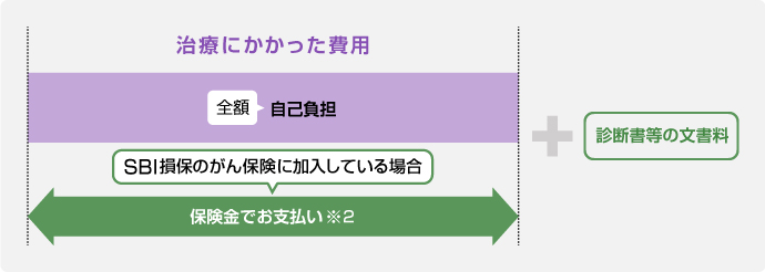 ���R�f�Â̏ꍇ