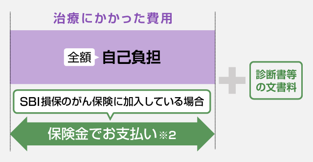 ���R�f�Â̏ꍇ