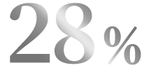 28%