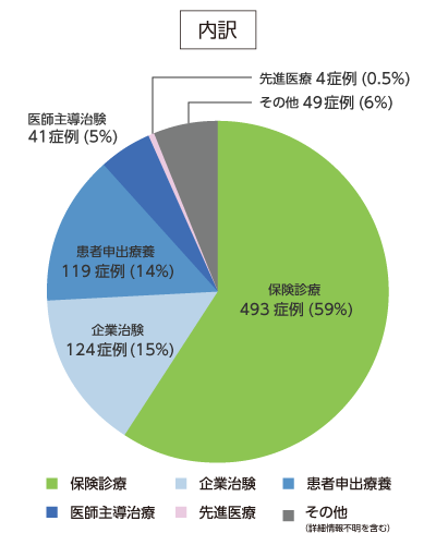 内訳