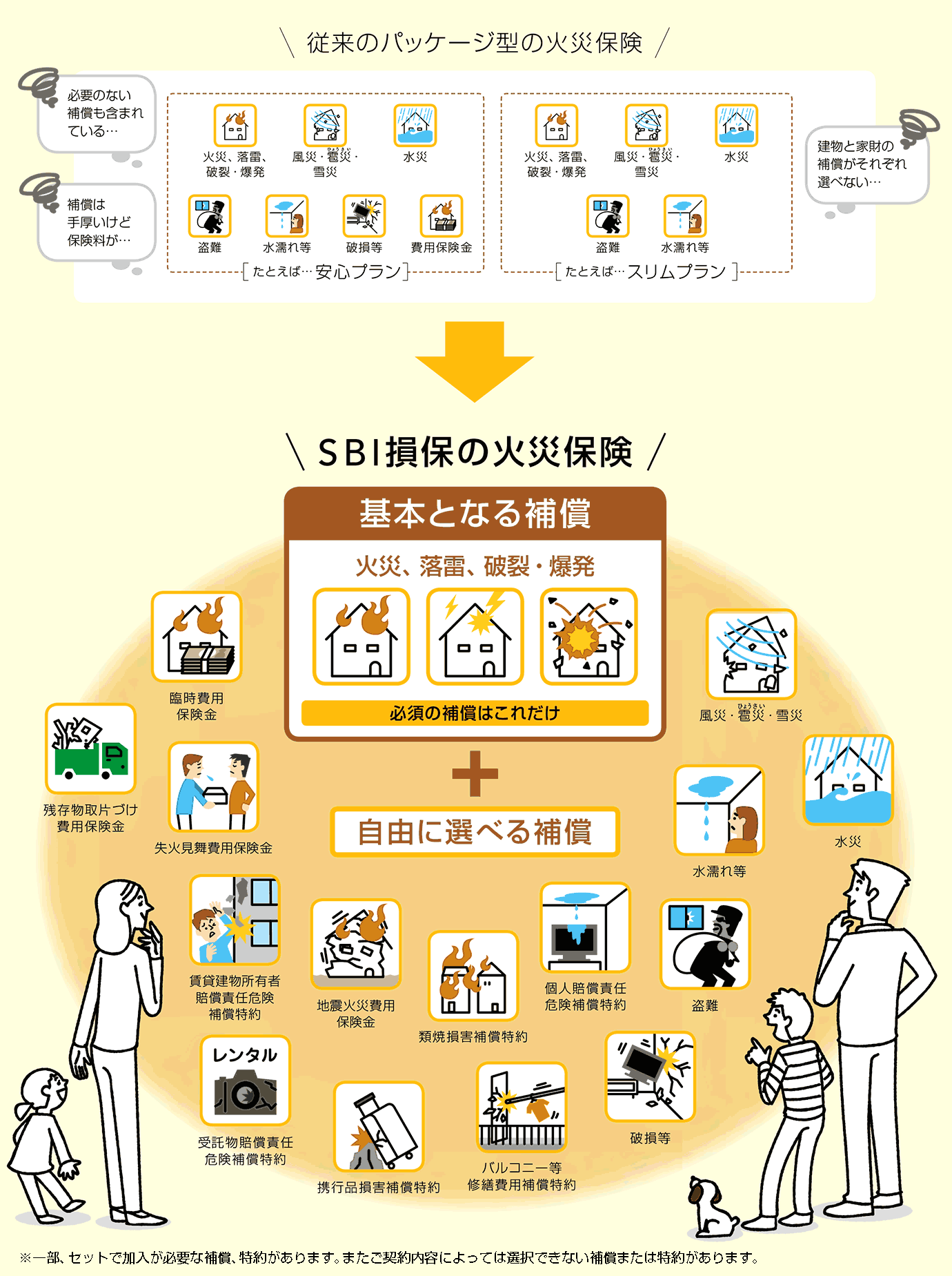 みらい の 保険 朝日 火災